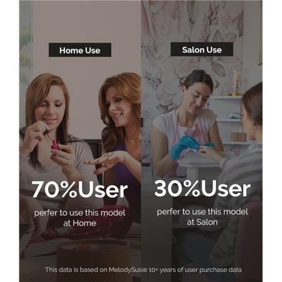 Electric Nail Drill Machine,PC120I Portable Electric Nail File Efile Set Acrylic - Picture 6 of 7